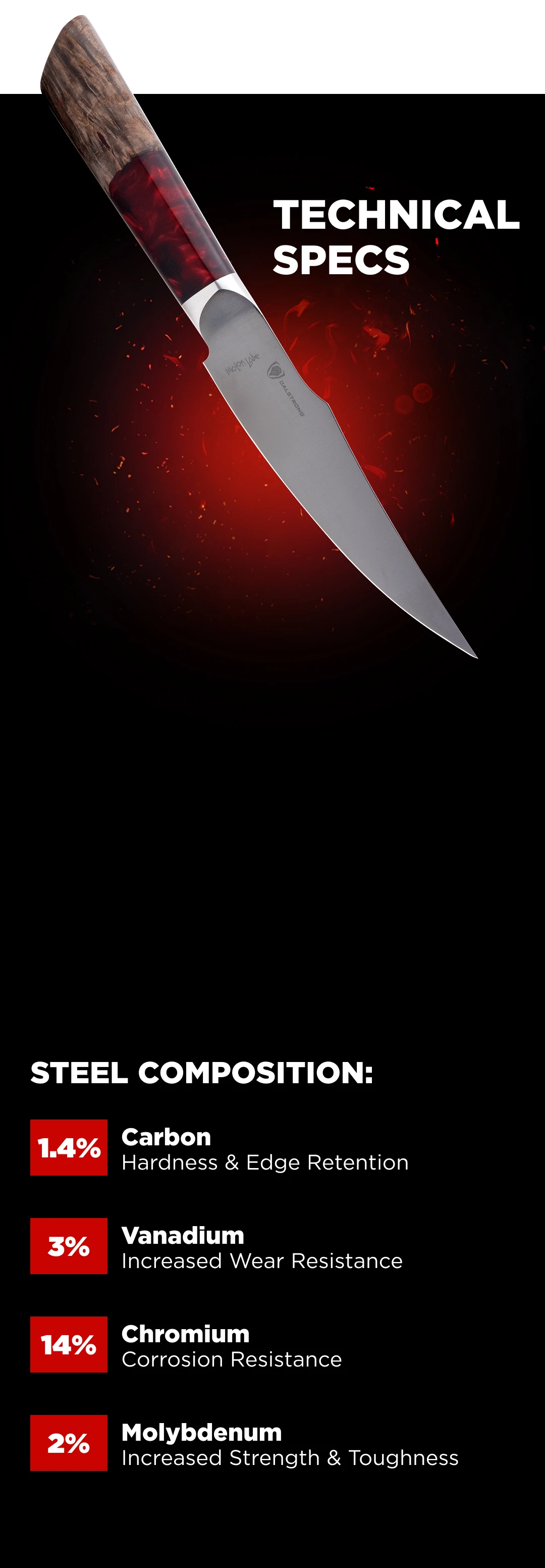 product features mobile