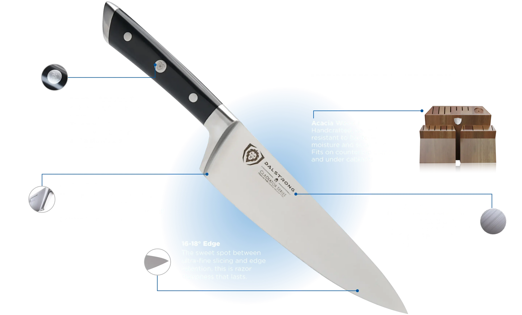knife-schema
