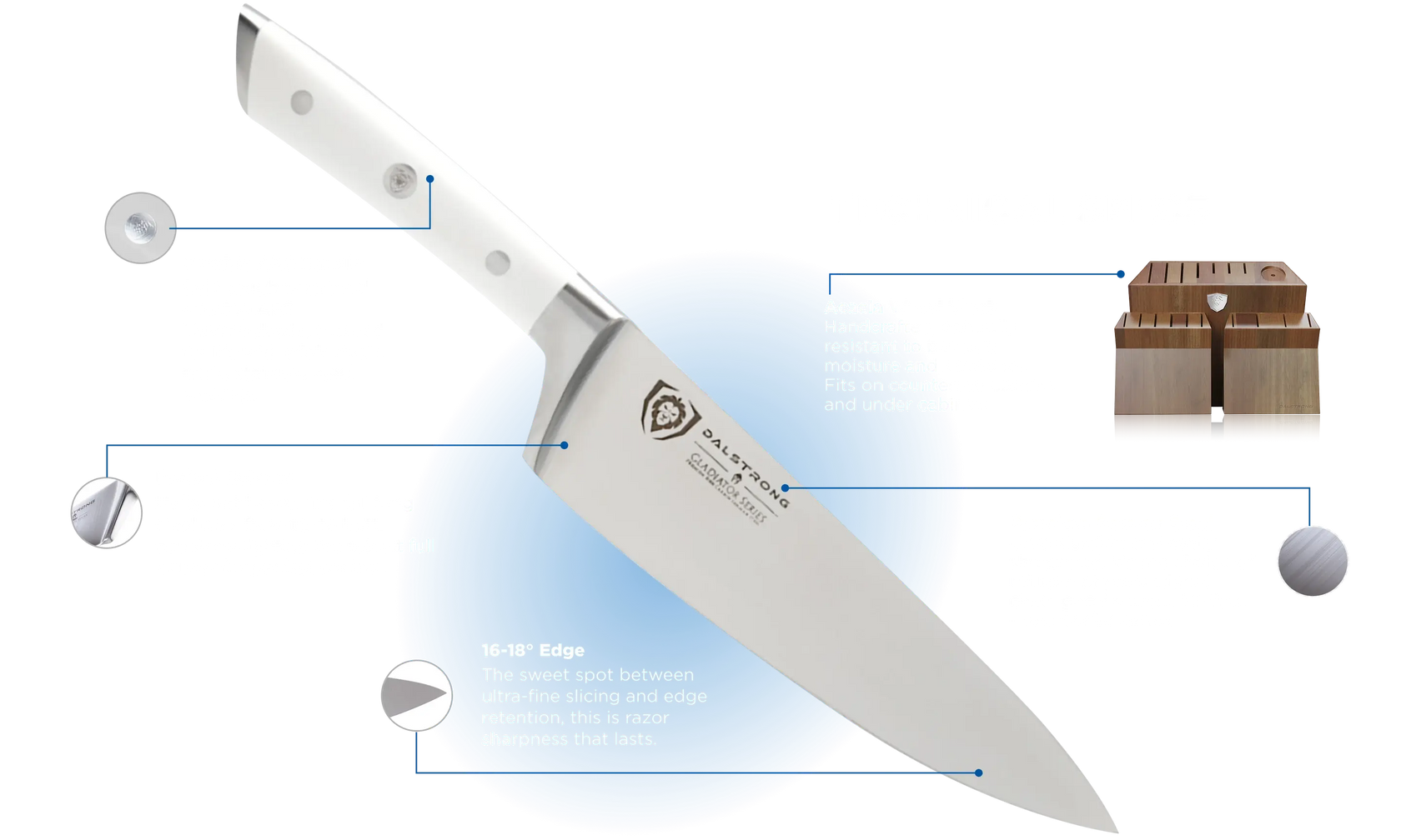 knife-schema