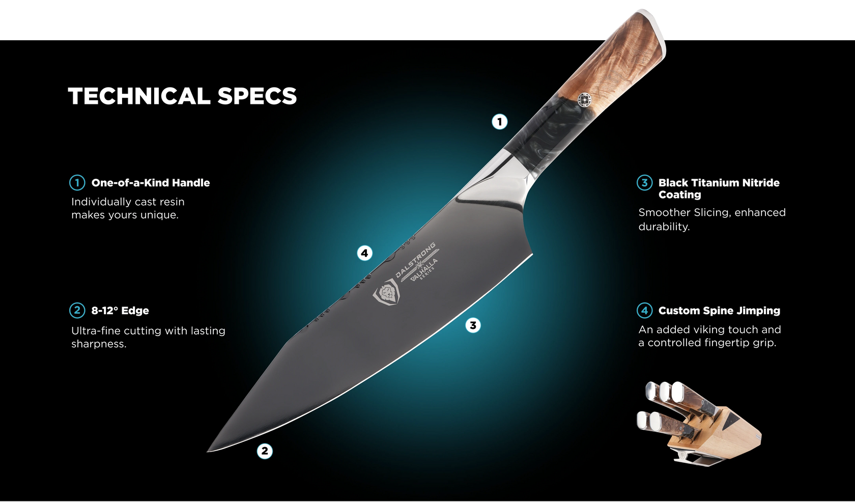 knife-schema