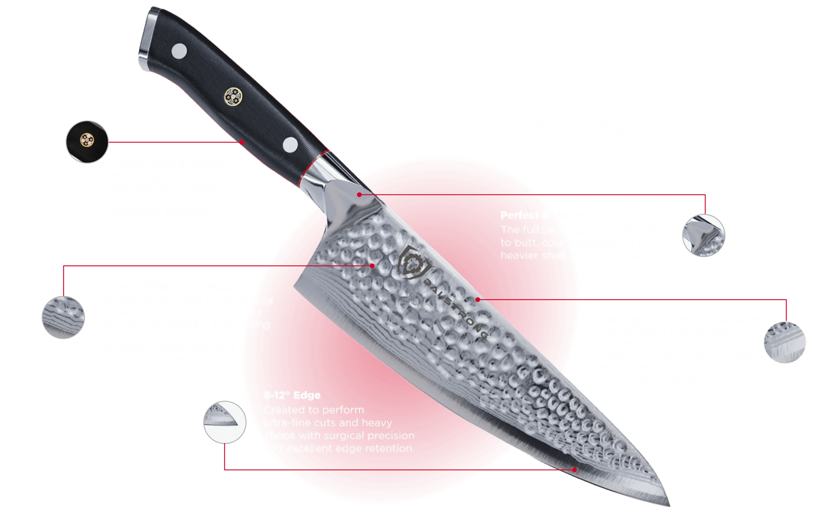 knife-schema