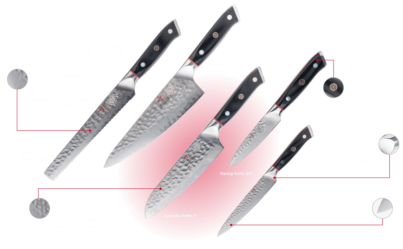 knife-schema